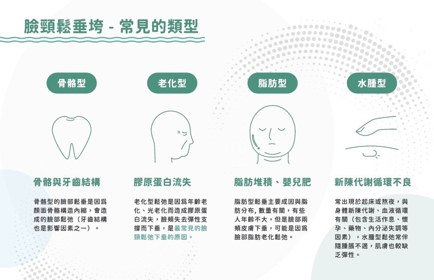 Onda 超微波