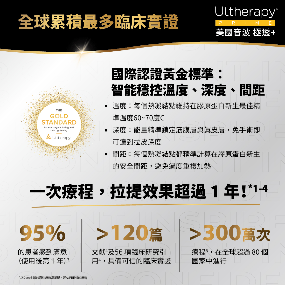UItherapy PRIME 美國音波二代-淨透+