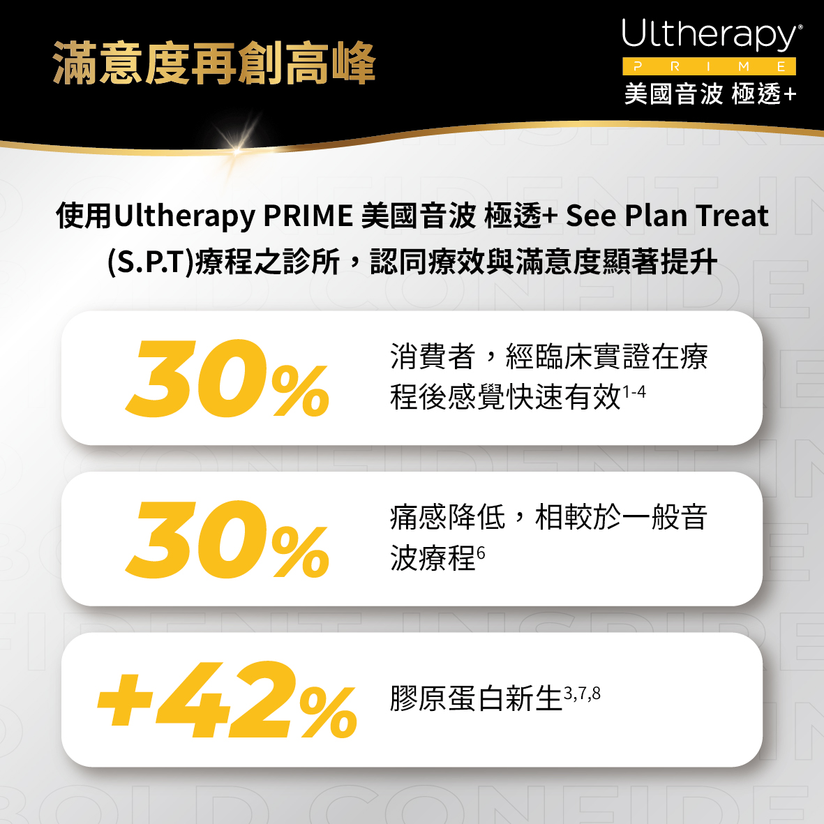 UItherapy PRIME 美國音波二代-淨透+