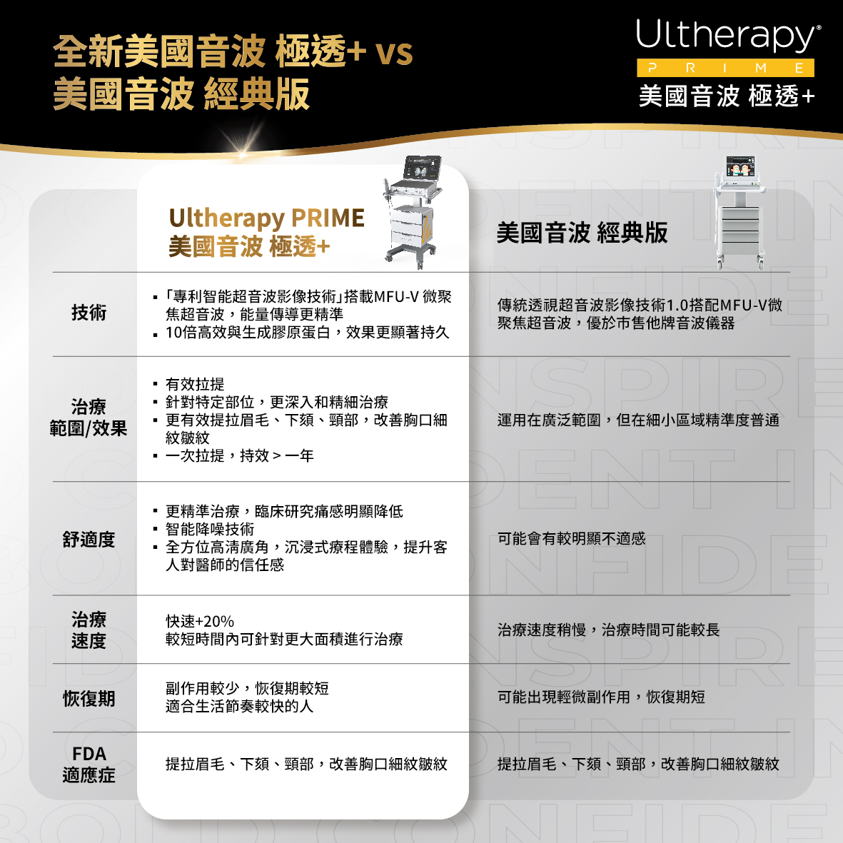 UItherapy PRIME 美國音波二代-淨透+