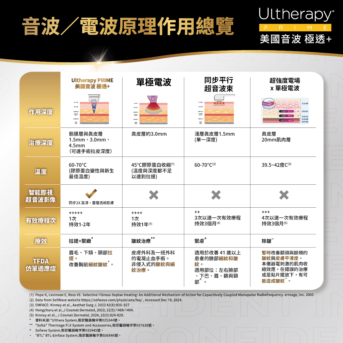 UItherapy PRIME 美國音波二代-淨透+