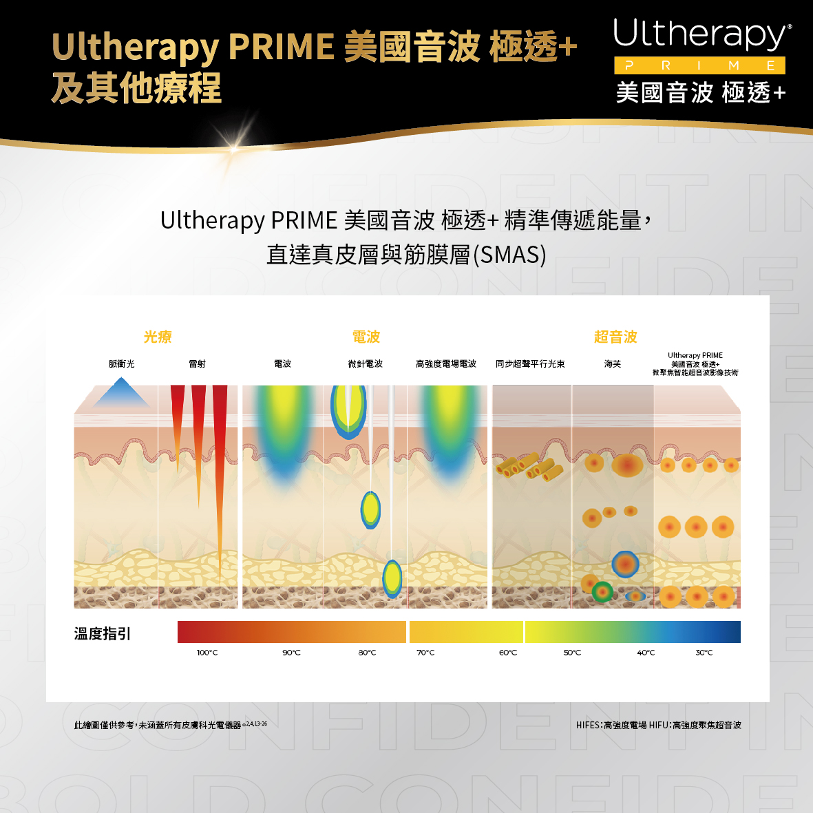 UItherapy PRIME 美國音波二代-淨透+