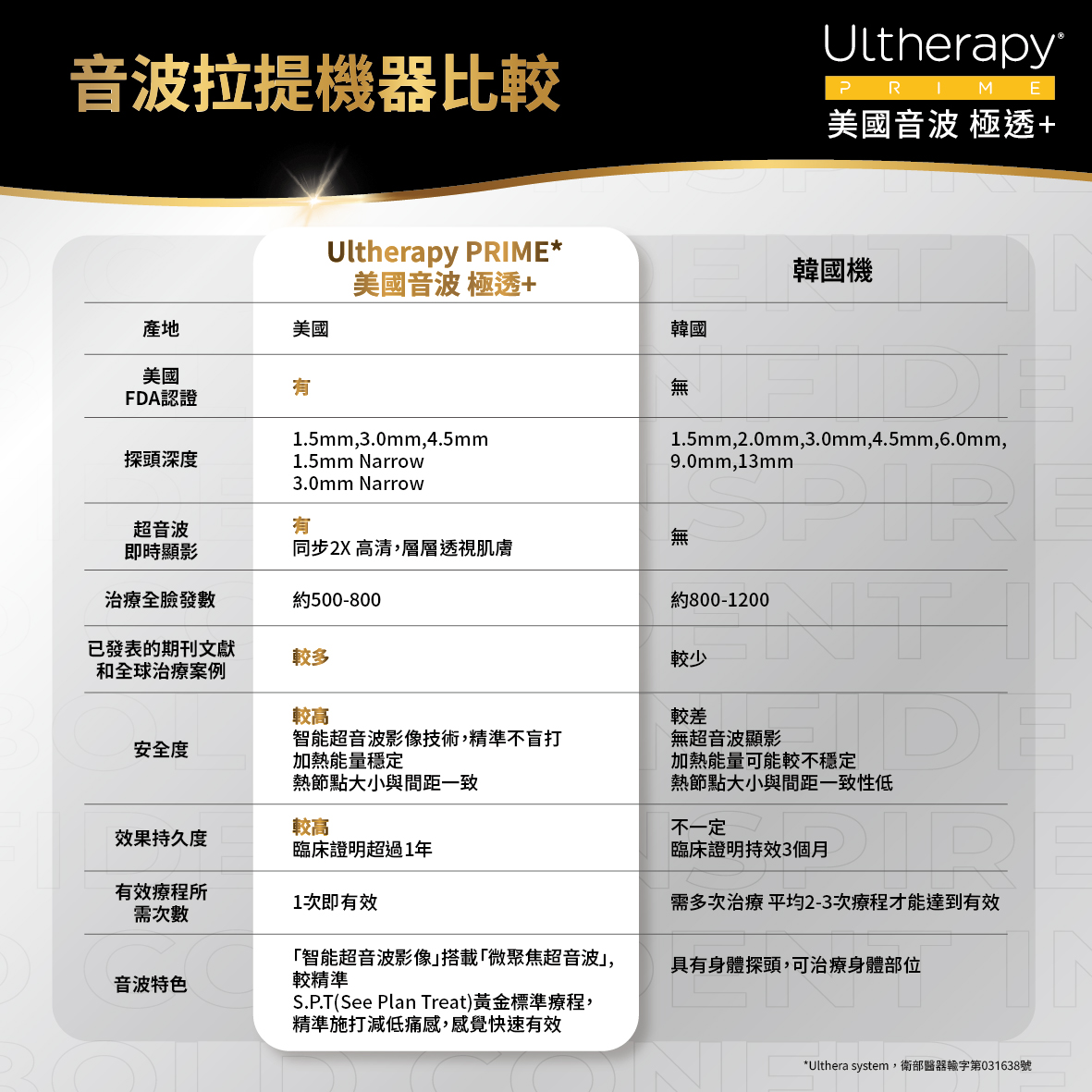 UItherapy PRIME 美國音波二代-淨透+